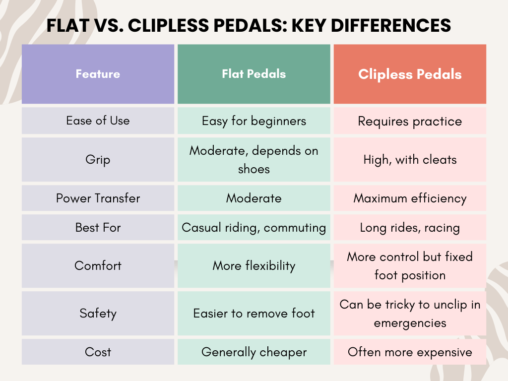 Best E-Bike Pedals