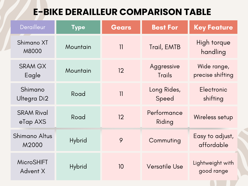 Best E-Bike Derailleurs